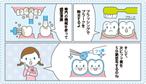 複雑な治療工程を漫画で説明